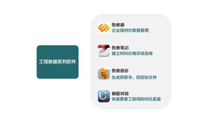 bim软件高级教程,bim软件有多逆天
