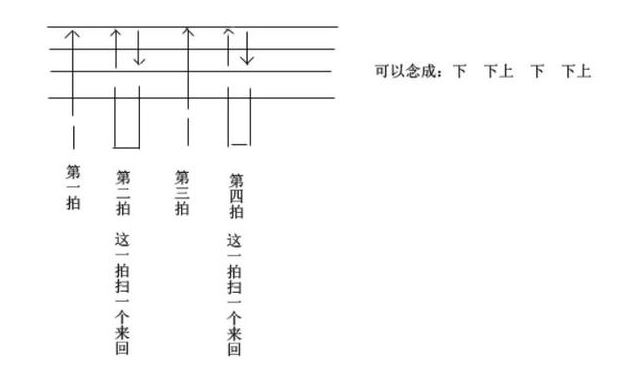 尤克里里即兴万能伴奏,尤克里里c和弦弹唱一首儿歌