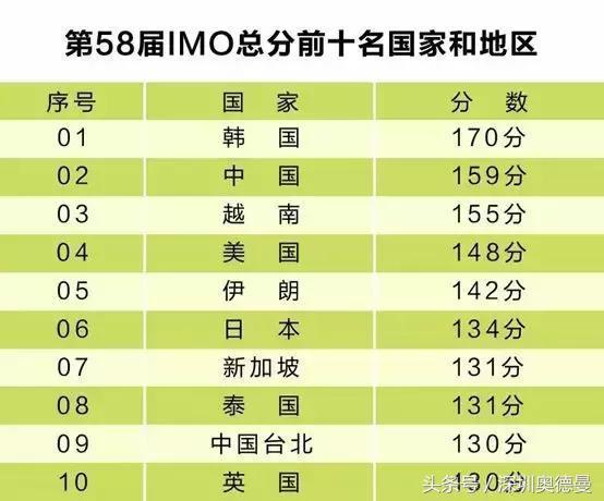 深圳小孩暑期夏令营,深圳少儿夏令营哪家好