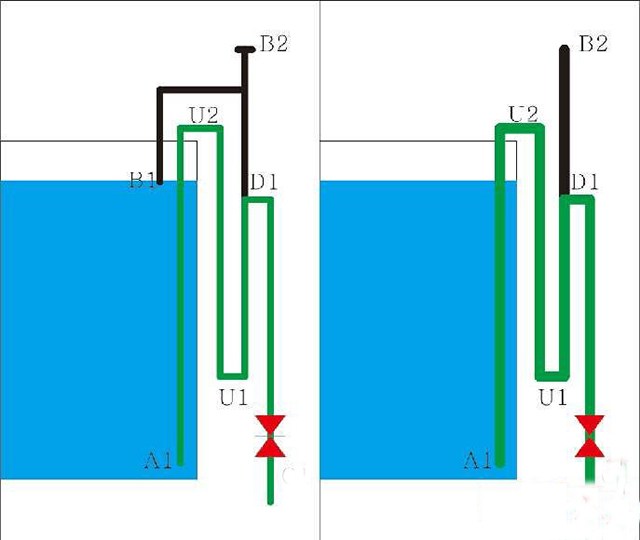 鱼缸底滤原理详细讲解,底滤鱼缸工作原理及配套配件