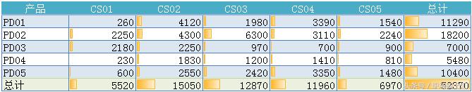 excel做好看的数据报表,如何快速高效做出漂亮的excel报表