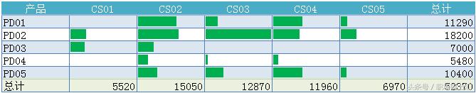 excel做好看的数据报表,如何快速高效做出漂亮的excel报表