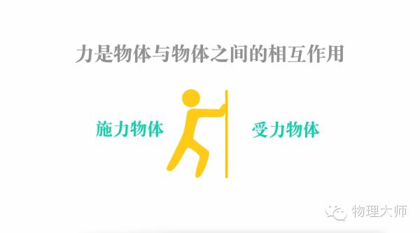 力的知识点视频讲解,常见的力知识点梳理