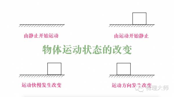 力的知识点视频讲解,常见的力知识点梳理