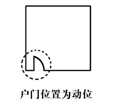 终于了解为什么发不了财,家居财位风水详细图解,看完立刻改布局