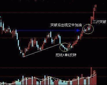股市赚钱指标,股市中最挣钱的指标