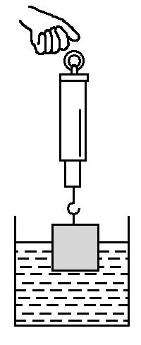 初中物理浮力技巧,怎样学好初中物理浮力