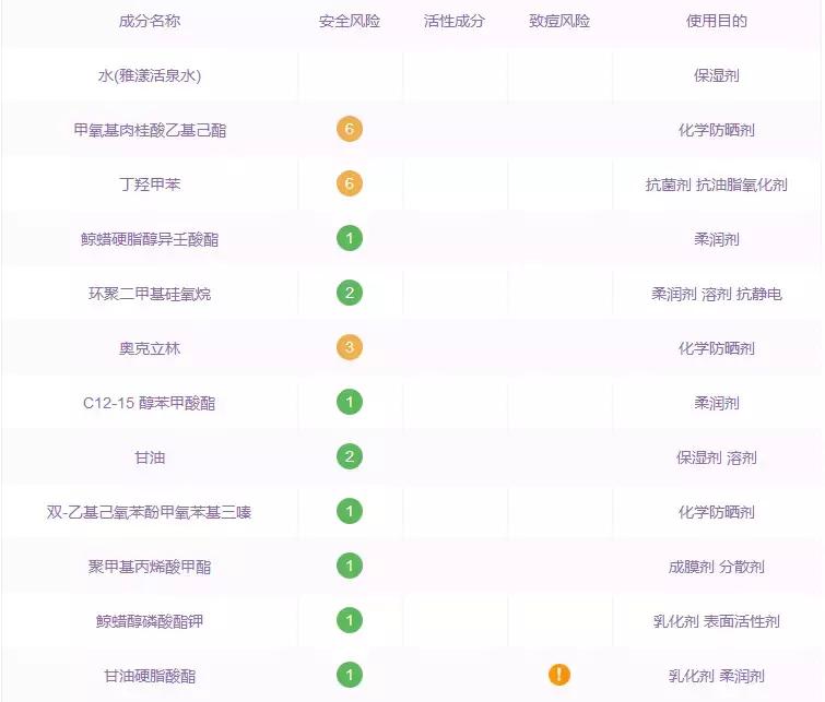 隔离挑选品牌,隔离选择什么颜色