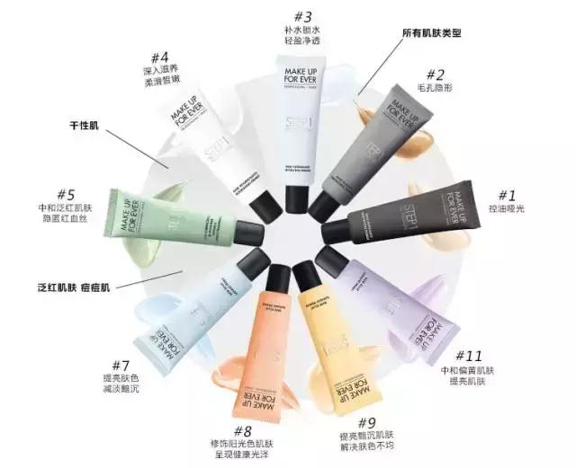 隔离挑选品牌,隔离选择什么颜色