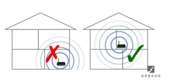 路由器放哪里wifi信号最好,家用wifi路由器安放什么能变快