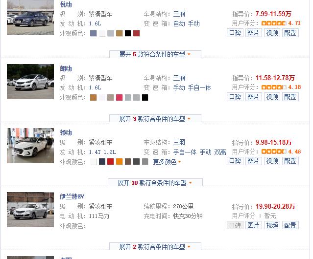 滞销之王I满满遗憾的Verna，见证北京现代的作死之路