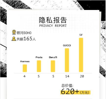 我们翻遍了300名员工的私人包价值¥100000000没别的就是壕！