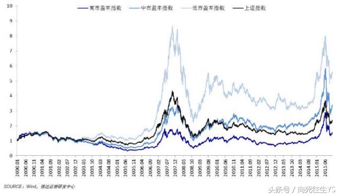 炒股之路一步步走向被套,炒股注定是一场孤独的旅行