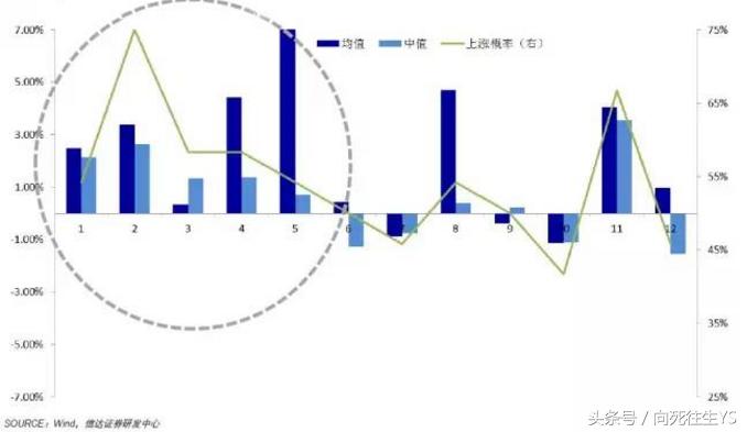 炒股之路一步步走向被套,炒股注定是一场孤独的旅行