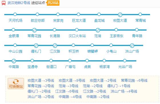 武汉地铁2号线线路图完整版,武汉地铁2号线沿途有啥好吃的