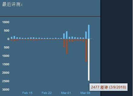绝地求生h1z1怎么升级,绝地求生h1z1试玩