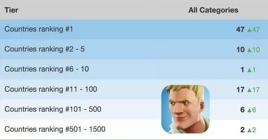 绝地求生h1z1怎么升级,绝地求生h1z1试玩