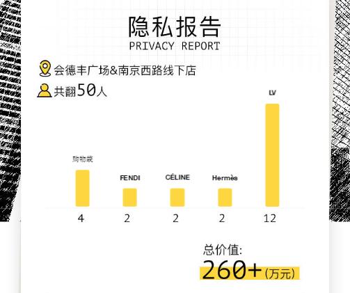 我们翻遍了300名员工的私人包价值¥100000000没别的就是壕！