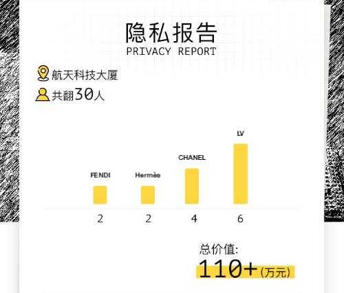 我们翻遍了300名员工的私人包价值¥100000000没别的就是壕！