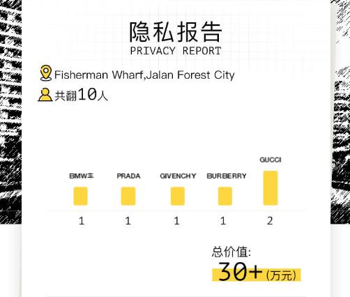 我们翻遍了300名员工的私人包价值¥100000000没别的就是壕！