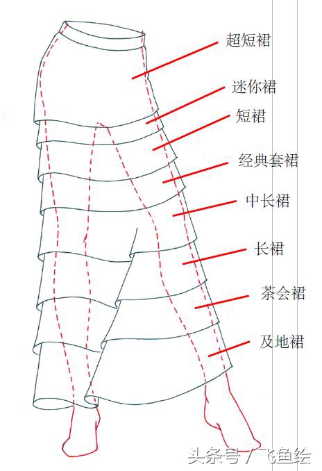 服装设计线稿基础教学,服装设计入门教程线稿