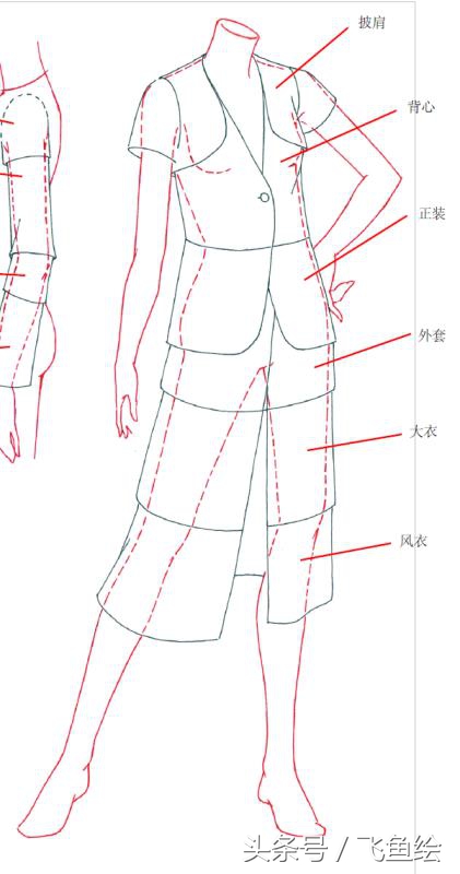 服装设计线稿基础教学,服装设计入门教程线稿