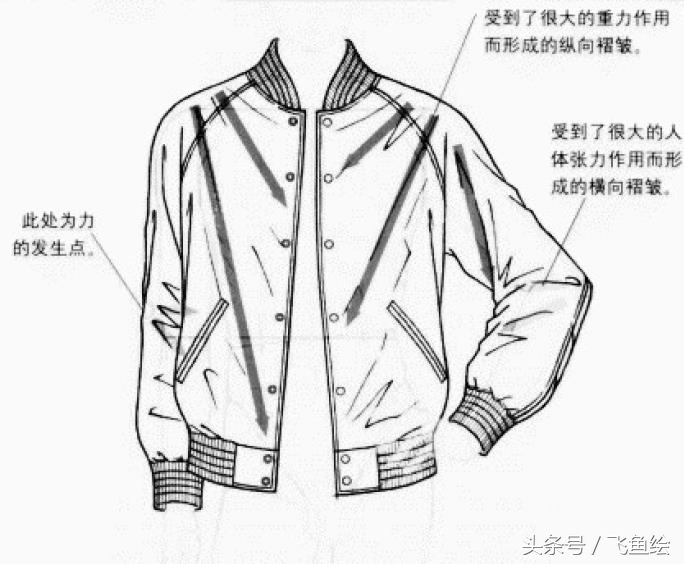 服装设计线稿基础教学,服装设计入门教程线稿