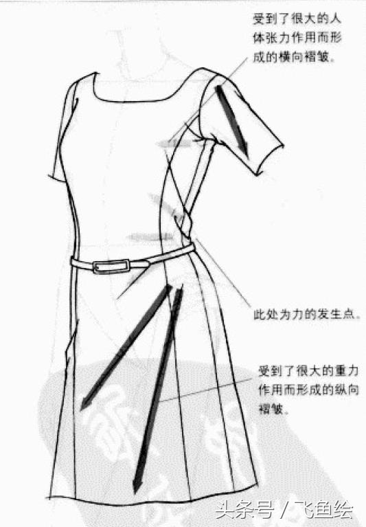 服装设计线稿基础教学,服装设计入门教程线稿