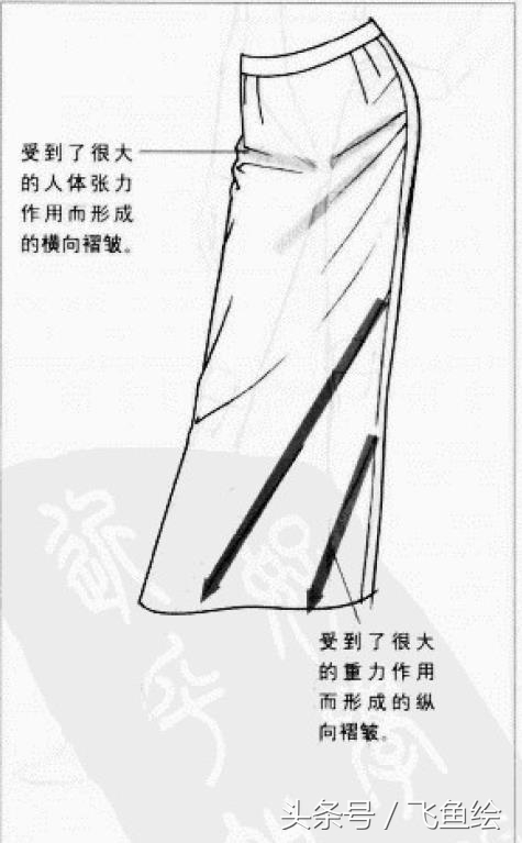 服装设计线稿基础教学,服装设计入门教程线稿