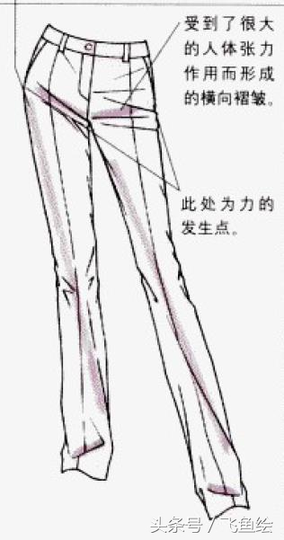 服装设计线稿基础教学,服装设计入门教程线稿