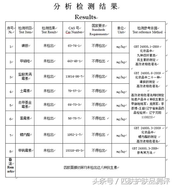 激素面膜排行榜10强,面膜激素检测方法