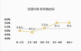 提莫王者主播,仅靠一个英雄上巅峰第一
