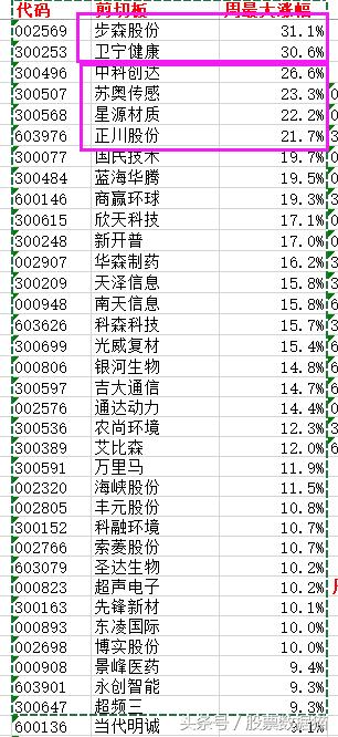 奇迹2023爆率,股市周二股票池