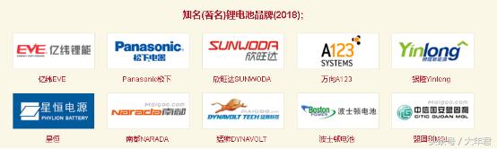 18650电池寿命有几年,如何测18650电池容量