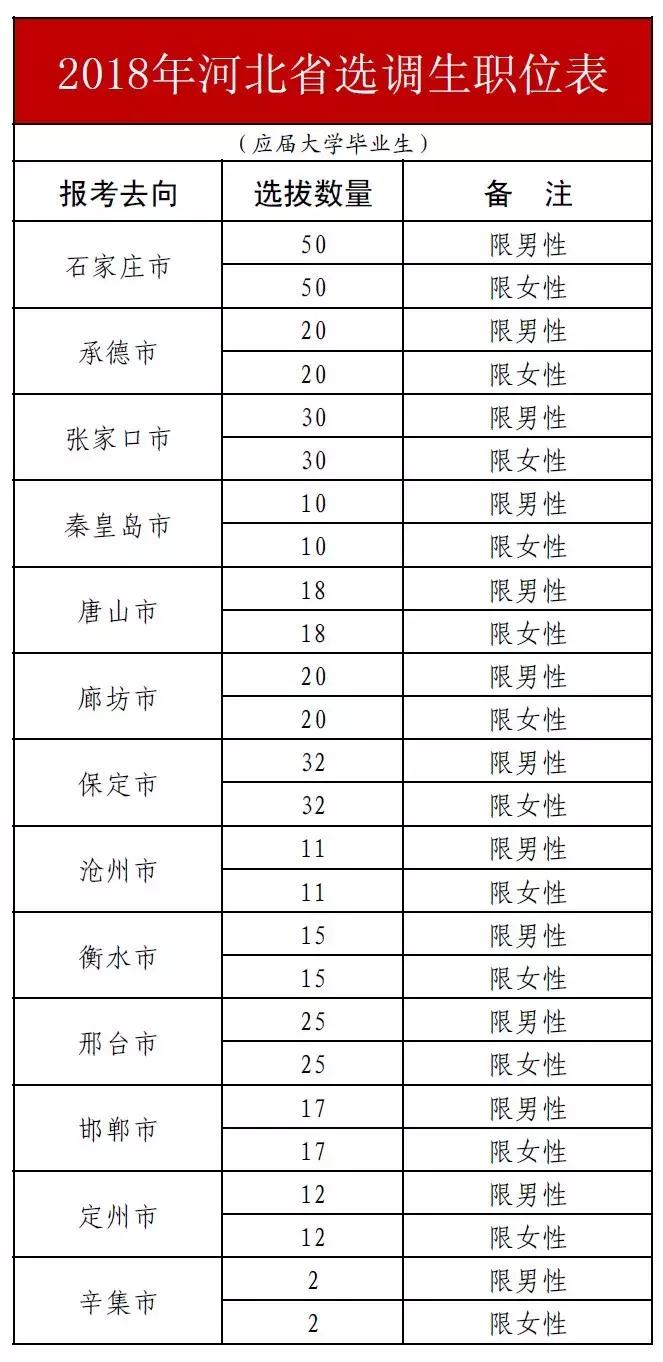 公务员选调生报名有专业要求吗,河北选调生面试穿鞋要求