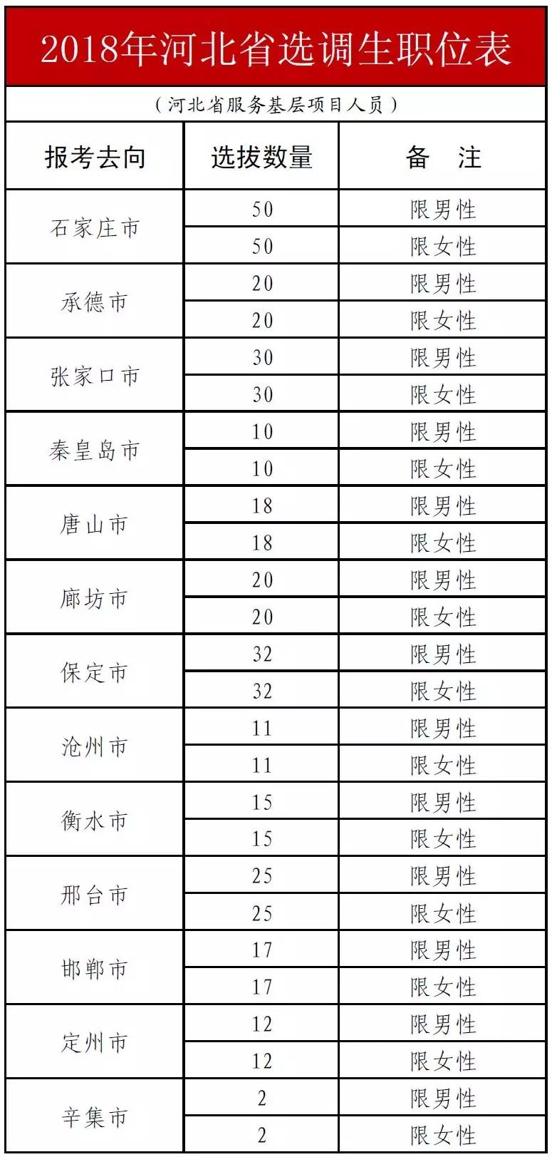 公务员选调生报名有专业要求吗,河北选调生面试穿鞋要求