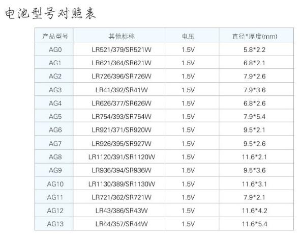 飞狮充电电池怎么样,飞狮充电电池自放电