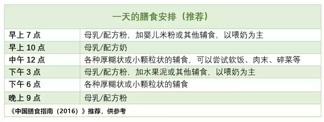 辅食到底该怎么吃,11-12个月辅食注意事项