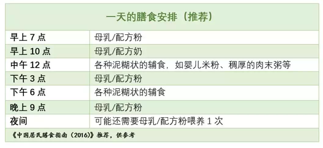 辅食到底该怎么吃,11-12个月辅食注意事项