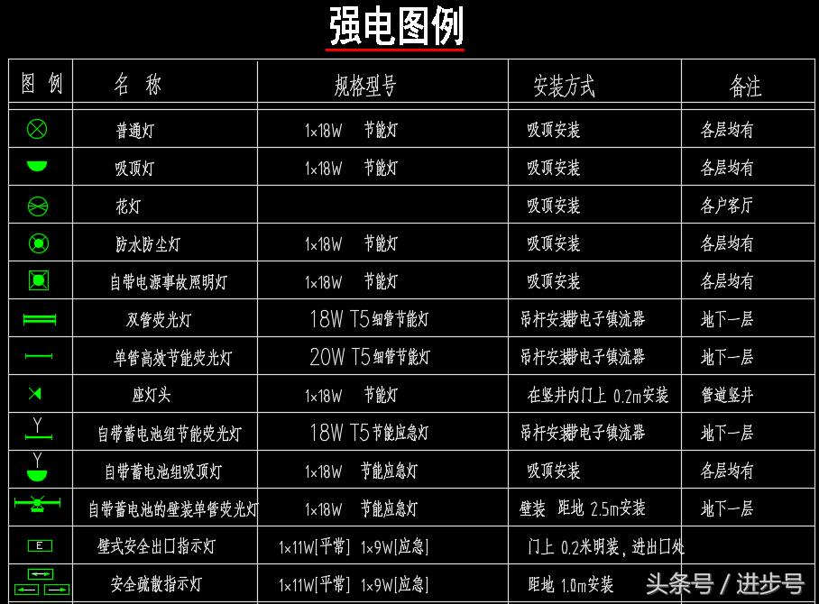 高层强弱电图纸教程,如何看懂建筑图纸电路布线图