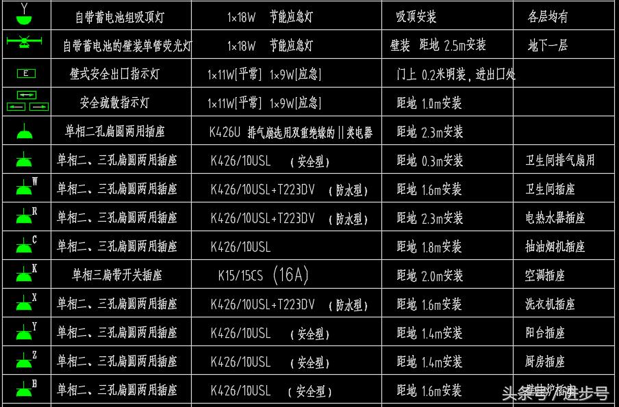 高层强弱电图纸教程,如何看懂建筑图纸电路布线图