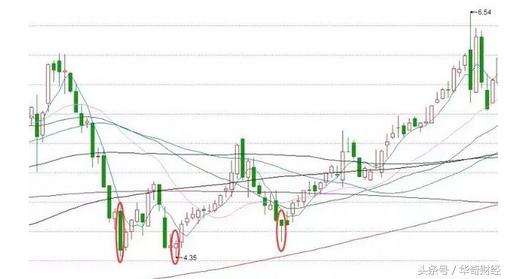 如何盘中从涨幅榜选股的技巧？讲解一清二楚，简单易学，百试百灵