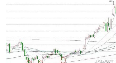 如何盘中从涨幅榜选股的技巧？讲解一清二楚，简单易学，百试百灵