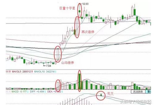如何盘中从涨幅榜选股的技巧？讲解一清二楚，简单易学，百试百灵