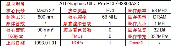 amd历代显卡发布时间排行,amd23年发布了哪些显卡