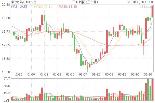 新大陆——“一码当先”物联网一体化！