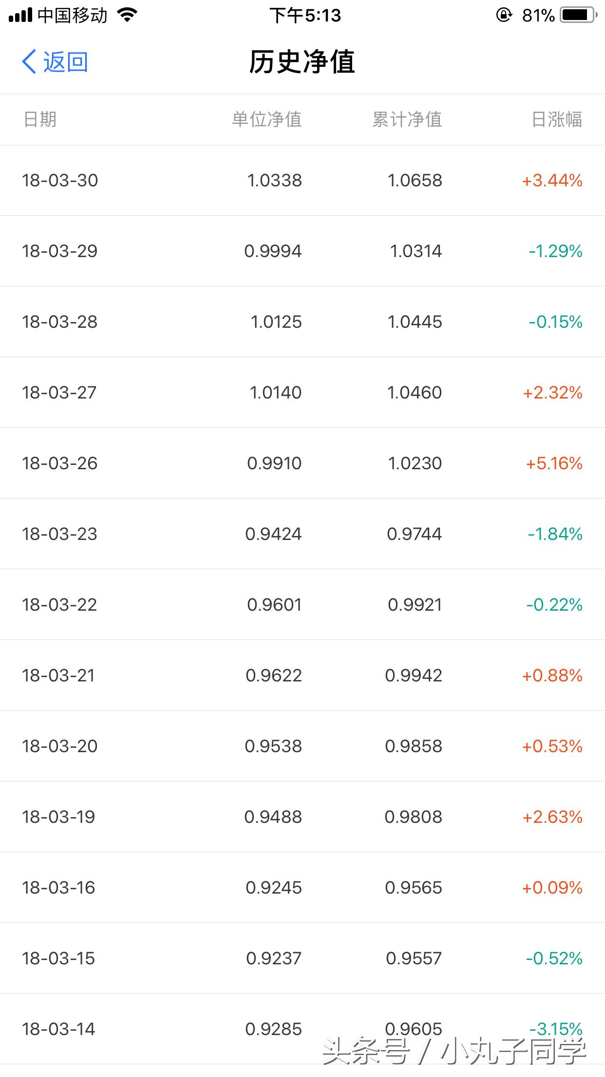 手把手教你快速赚钱,最简单的赚钱方式在手机上怎么赚