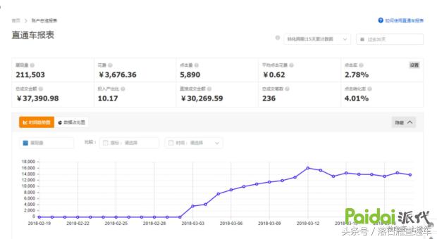 如何点评一个直通车开得好不好,直通车要怎么开才有效果