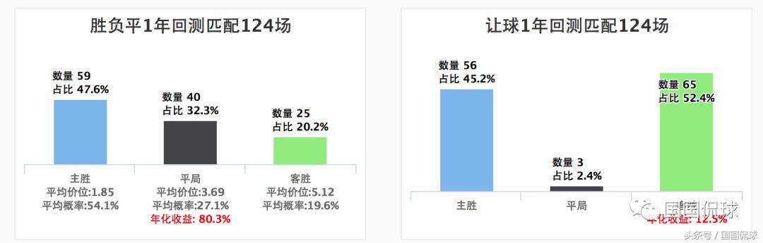 足彩英超预测今日推荐,国国侃球的大数据