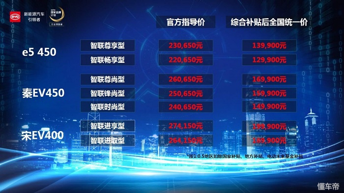 比亚迪e5450/宋EV400/秦EV450上市补贴后售14.99-19.99万元